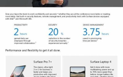 Surface and Intel®: Define what’s next