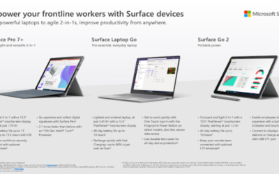 Empower your frontline workers with Surface devices